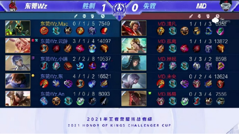 明星与新星 明星与新星